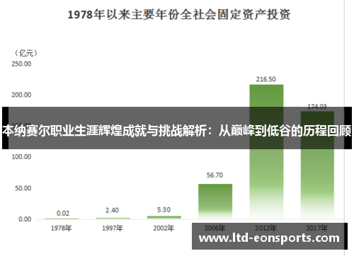 本纳赛尔职业生涯辉煌成就与挑战解析：从巅峰到低谷的历程回顾
