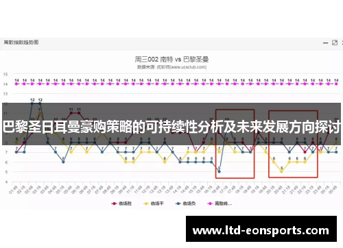巴黎圣日耳曼豪购策略的可持续性分析及未来发展方向探讨