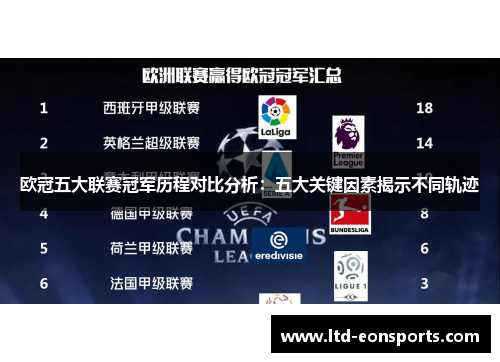 欧冠五大联赛冠军历程对比分析：五大关键因素揭示不同轨迹