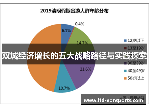 双城经济增长的五大战略路径与实践探索
