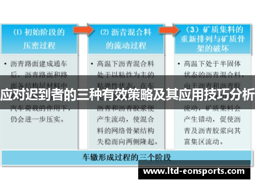 应对迟到者的三种有效策略及其应用技巧分析