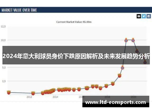 2024年意大利球员身价下跌原因解析及未来发展趋势分析