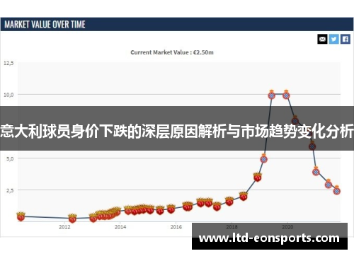 意大利球员身价下跌的深层原因解析与市场趋势变化分析