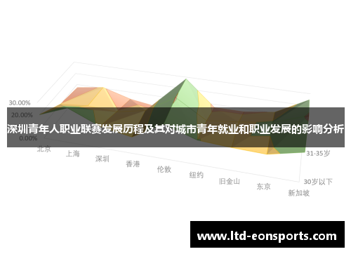深圳青年人职业联赛发展历程及其对城市青年就业和职业发展的影响分析