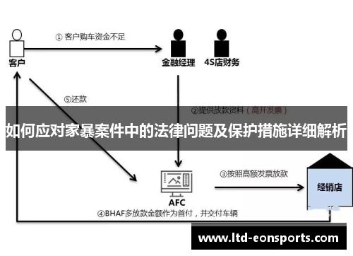 如何应对家暴案件中的法律问题及保护措施详细解析