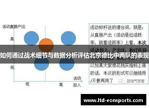 如何通过战术细节与数据分析评估北京德比中两队的表现