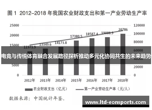 电竞与传统体育融合发展路径探析推动多元化协同共生的未来趋势
