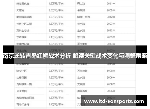 南京逆转青岛红狮战术分析 解读关键战术变化与调整策略